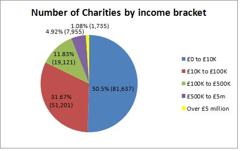 charity_income
